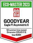 eagf1as6-auto-bild-eco-master-2023-en-testresult